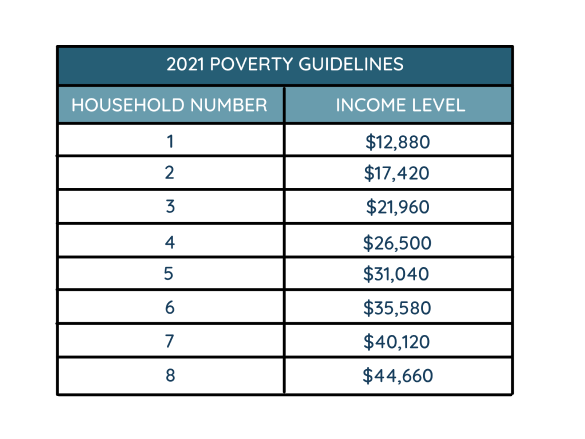 poverty guideline
