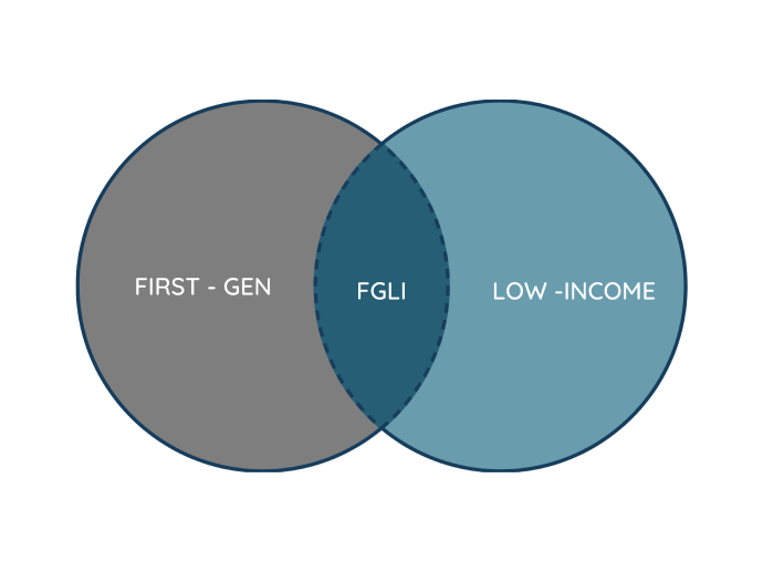 fgli-venn-diagram